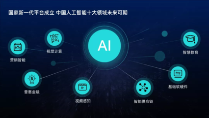 套用這3種樣式，你也能輕松做出高大上的PPT排版！——聚焦人工智能基礎(chǔ)軟件開發(fā)